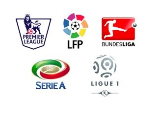 top european football leagues